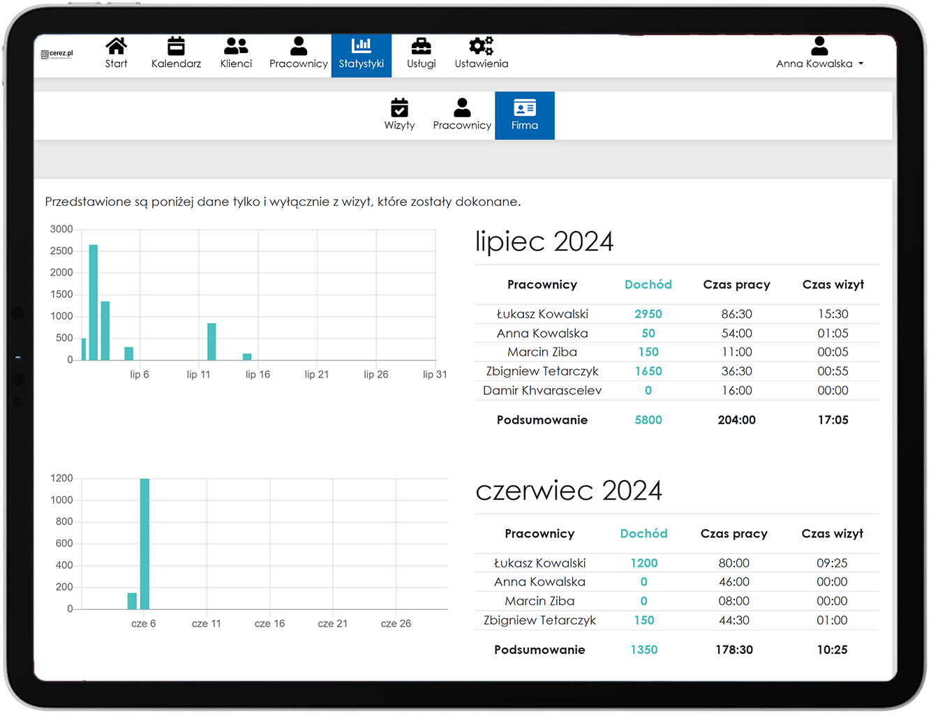 zrzut ekranu statystyk z aplikacji Cerez w ramce tabletu