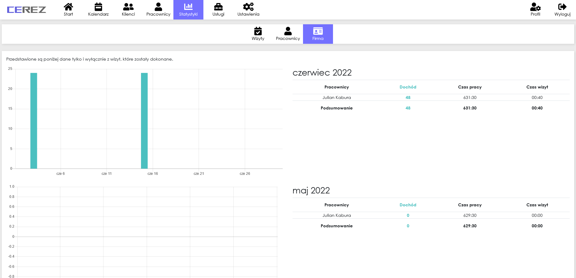 zrzut ekranu statystyk z aplikacji Cerez